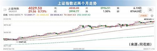 2026年春季行情可期 券商建议均衡配置成长及周期方向