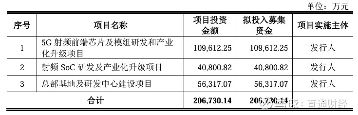 专精特新“小巨人”研发平均投入超3000万元