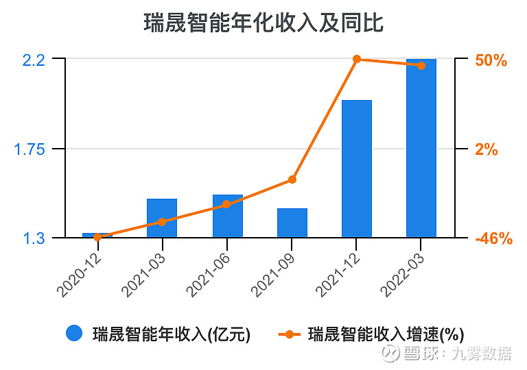 瑞晟智能：子公司武珞智慧与宁波数字产业集团签署战略合作协议