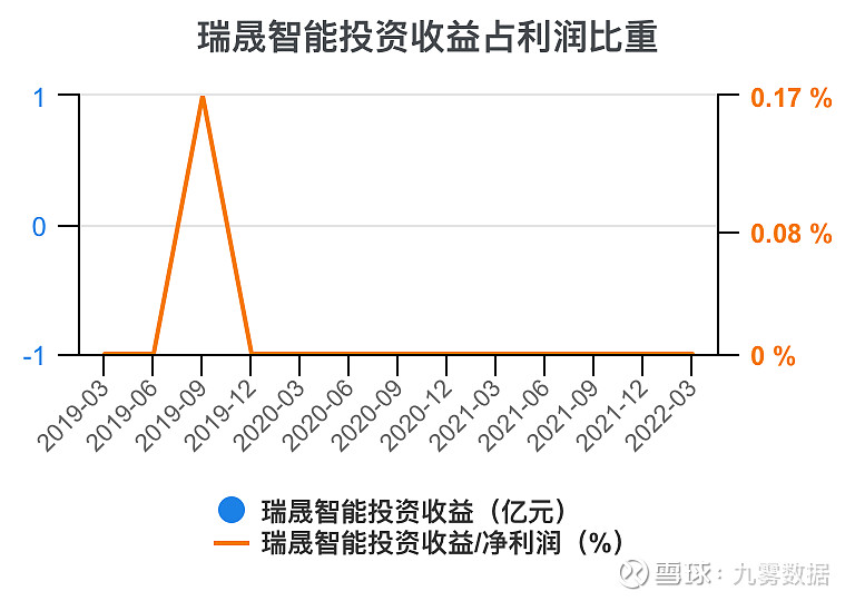 瑞晟智能：子公司武珞智慧与宁波数字产业集团签署战略合作协议
