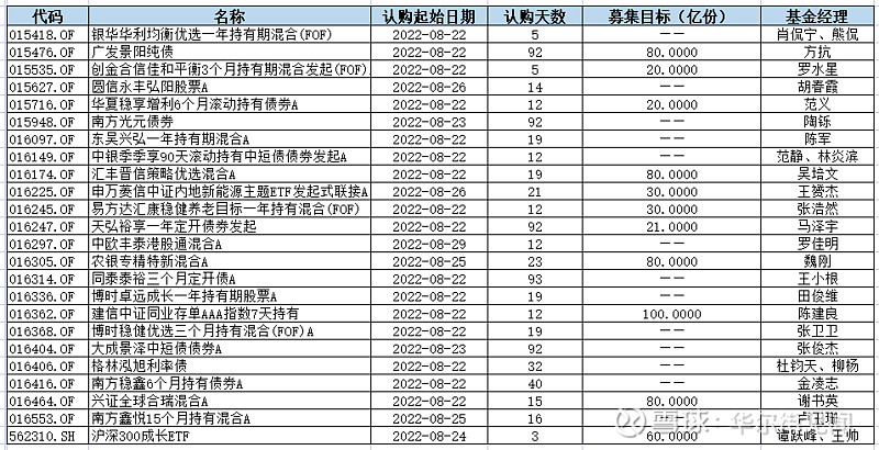 超60只新产品定档12月发行 公募基金年底发行大战如火如荼