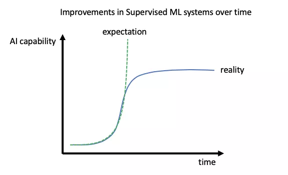 AI出现多个“S型曲线”机遇 基金经理看好两大方向