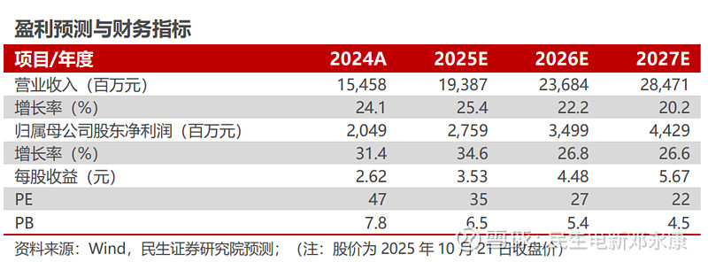 瑞银证券孟磊：2026年A股盈利增速有望升至8%