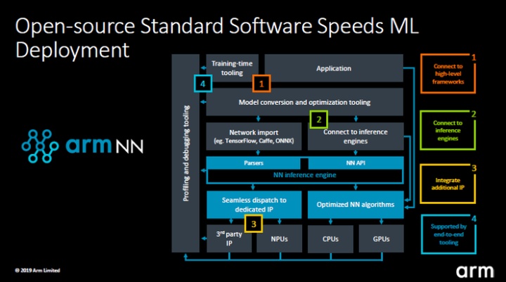 云天励飞董事长陈宁：以GPNPU架构推动算力效率大幅提升