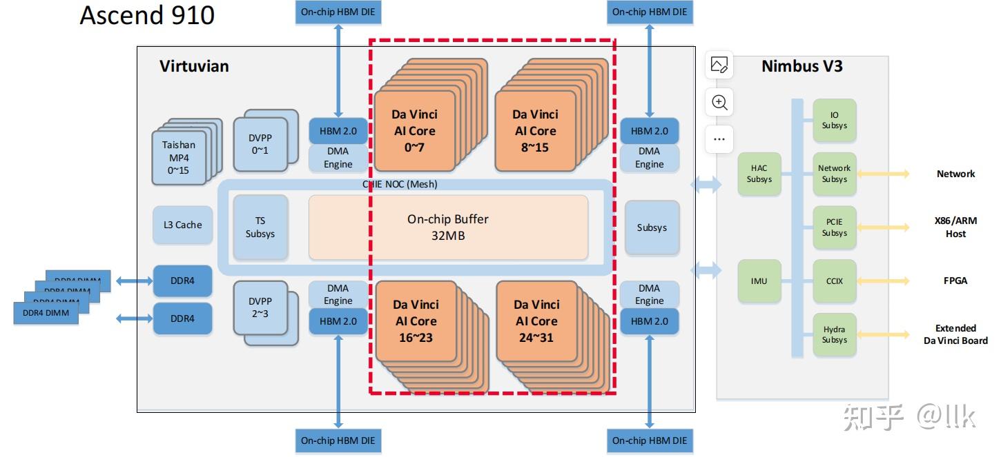 云天励飞董事长陈宁：以GPNPU架构推动算力效率大幅提升