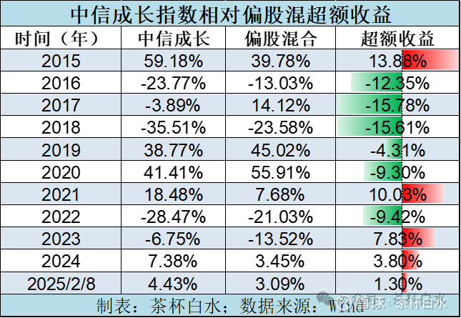 蝶威量化荣获“三年期金牛量化机构（指数增强策略）”奖项