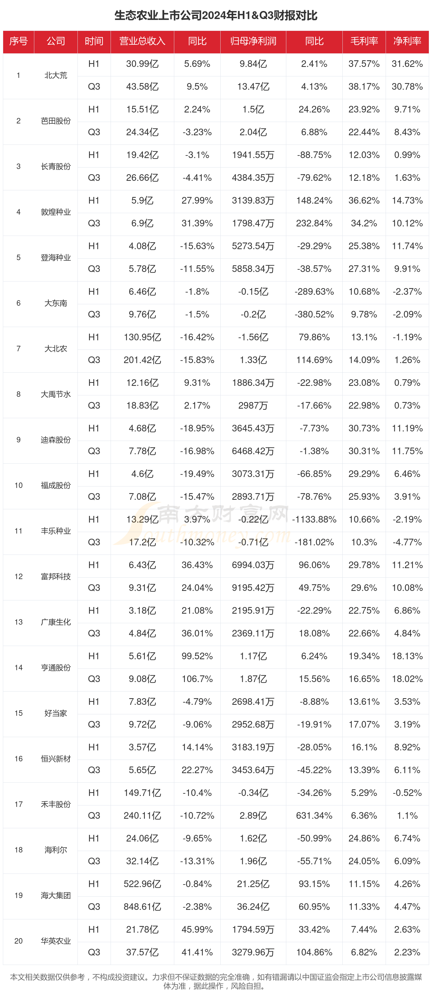 2024年我国热带作物总产值超过2800亿元