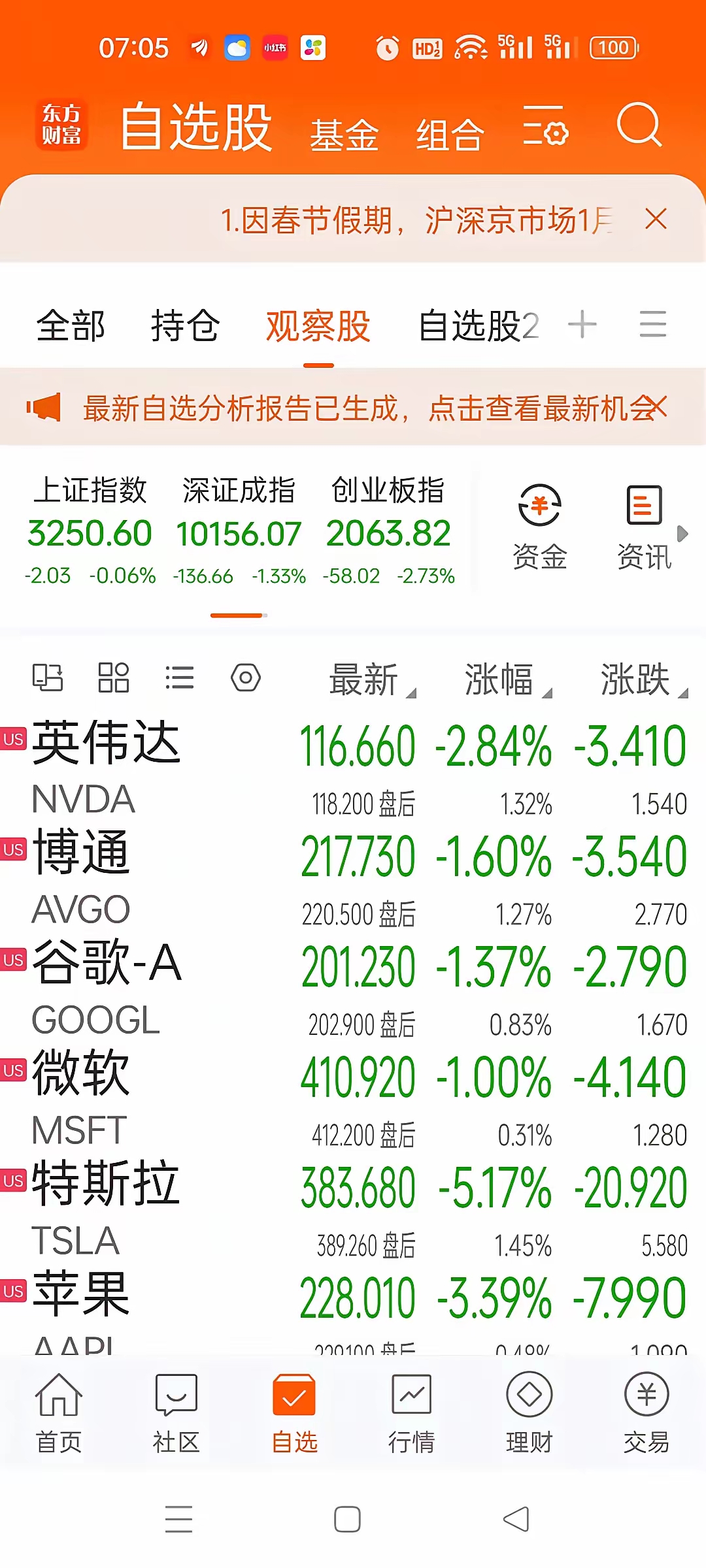 纽约股市三大股指4日涨跌不一
