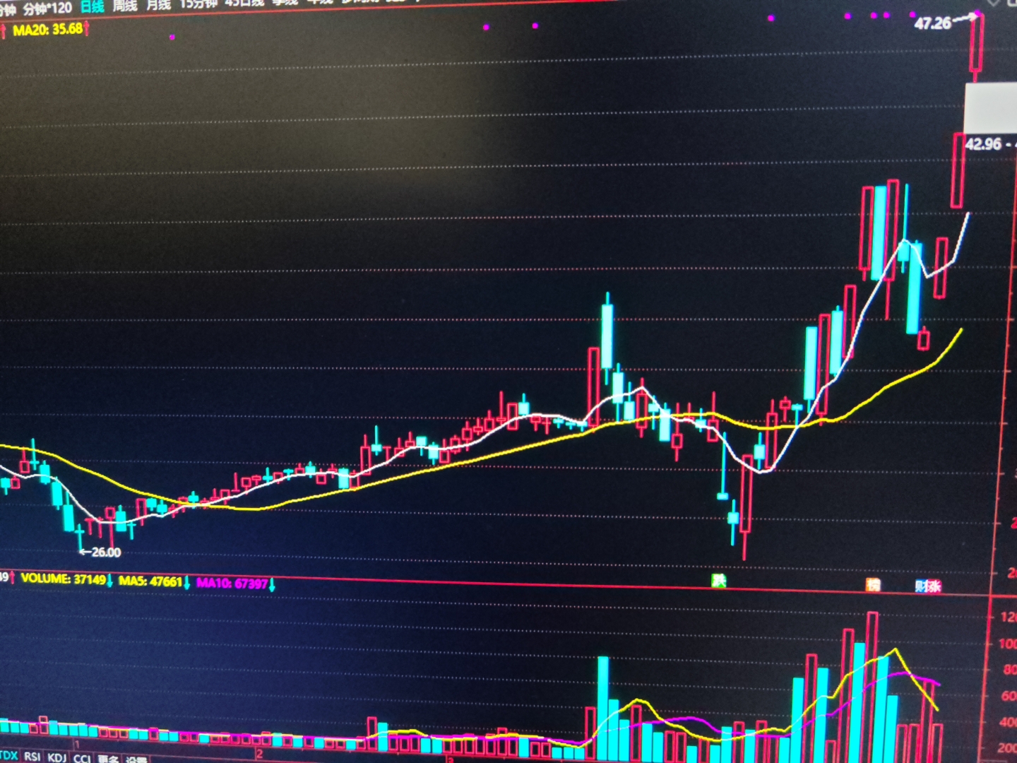 A股放量普涨 上证指数重返3900点
