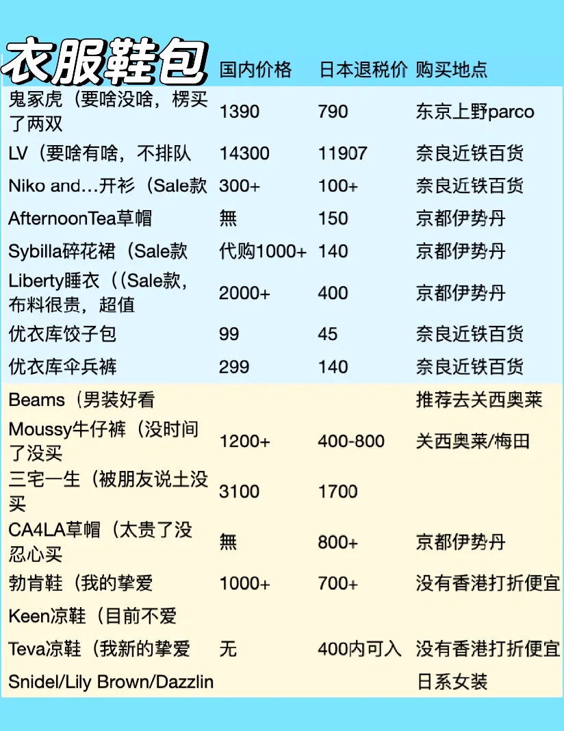 日本10月消费者支出加速下降