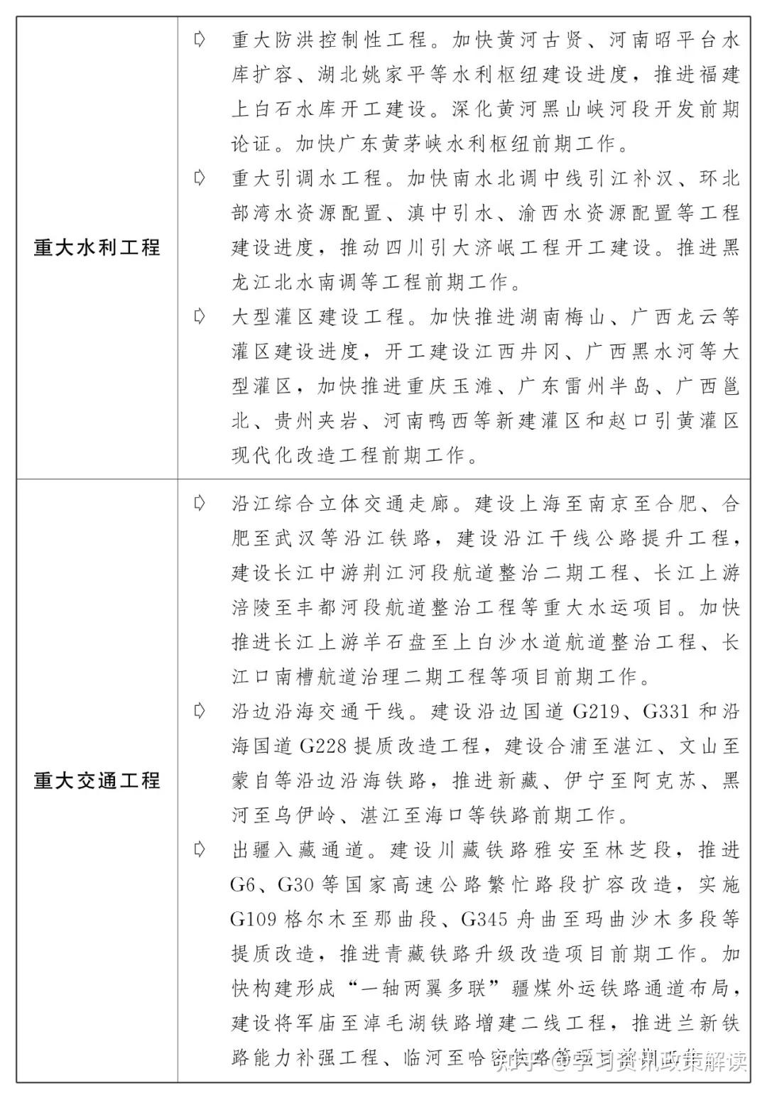 2025版清单发布，涵盖更多行业领域和资产类型——基础设施REITs再扩围