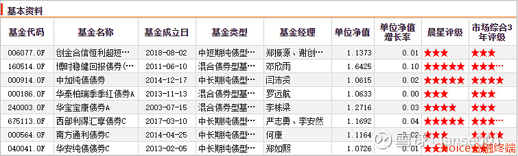 债券市场寒风乍起 债基踩雷与普跌并行