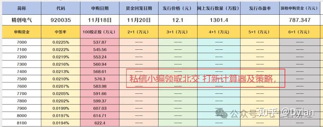 首批北交所主题基金迎开放期 华夏北交所精选12月8日开放申购