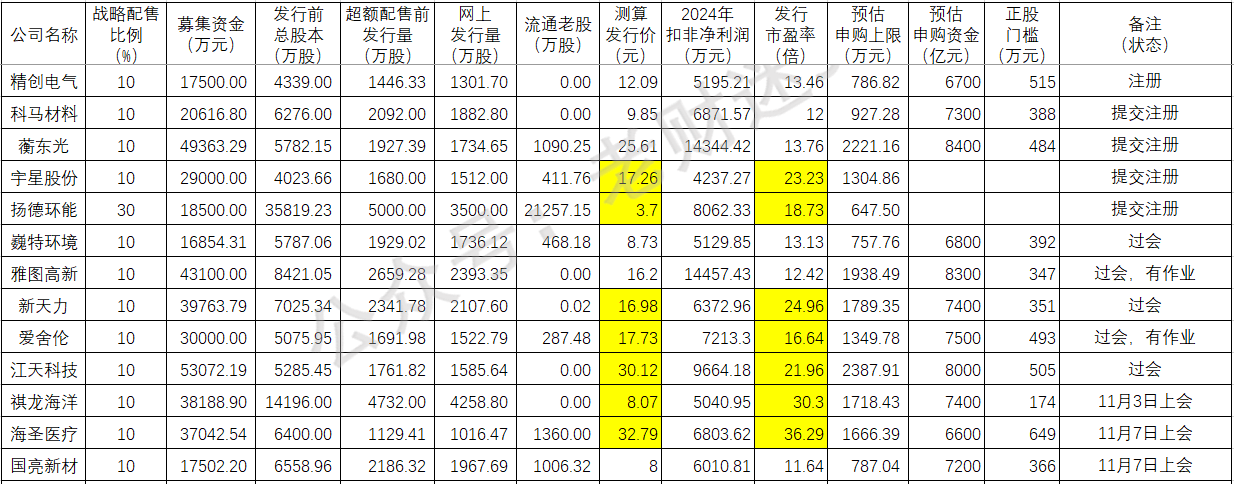 首批北交所主题基金迎开放期 华夏北交所精选12月8日开放申购