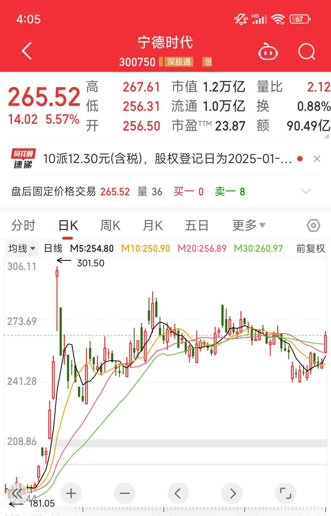 收评：创业板指涨2.6% 全市场成交额超2万亿元