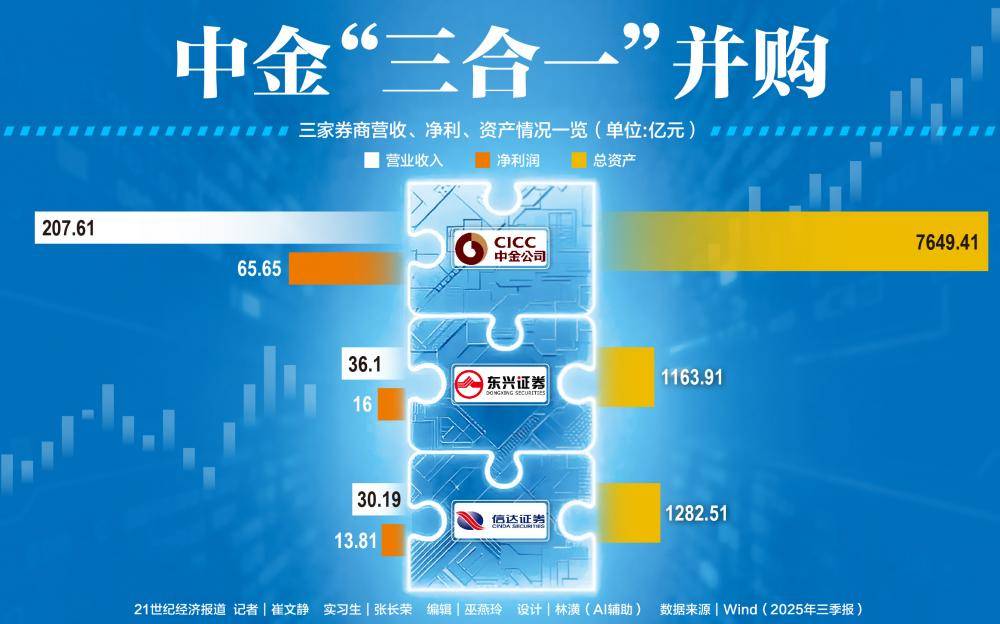 优质券商有望通过提升资本效率 迈向一流投行