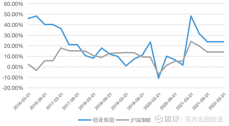 香港交易所科技100指数推出 易方达基金获授权