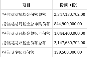 香港交易所科技100指数推出 易方达基金获授权