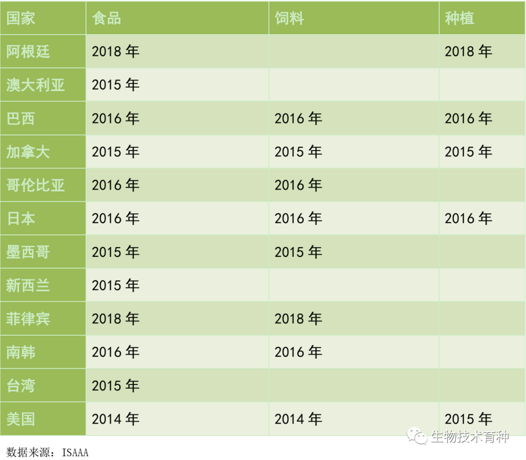 山东财金资本公司投资企业研发耐除草剂作物获生物安全证书
