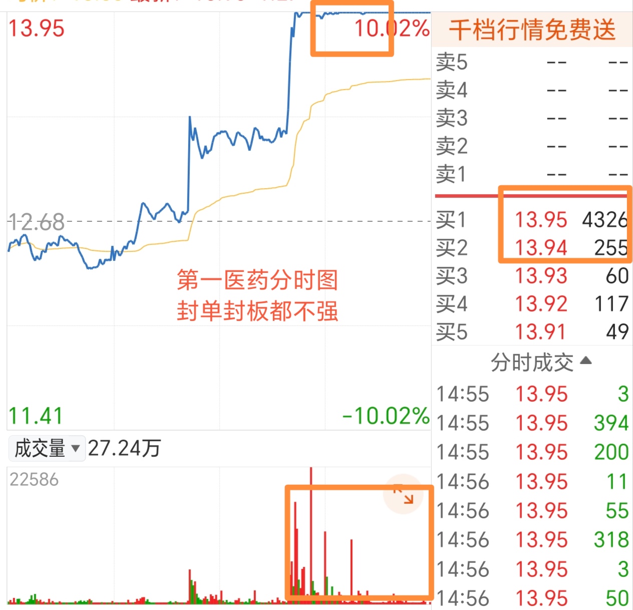 国药投资增持九强生物 持股比例提升至23.49%