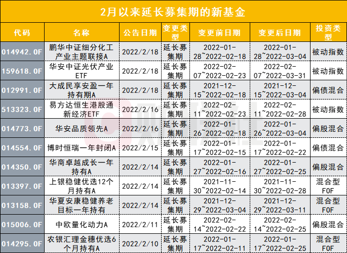 约三成公募基金公司今年迎来新舵手