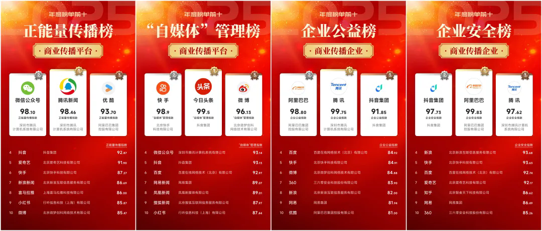 《中国行业媒体发展报告(2025)》:以“内容+技术+服务”推进媒体生态建设