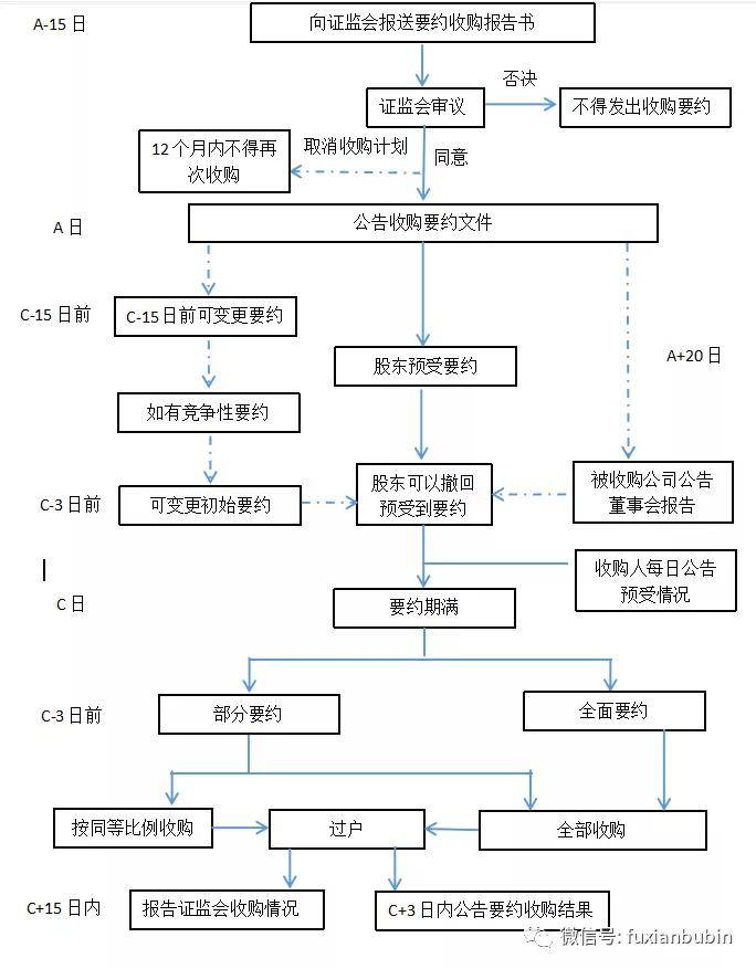 重庆首部上市公司并购重组研究报告发布
