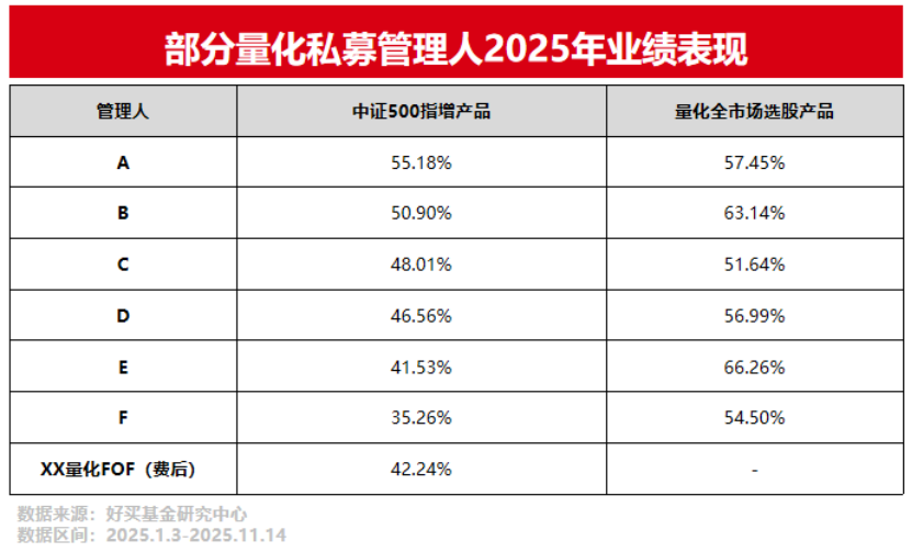 量化私募强攻细分赛道 产品线竞争趋白热化