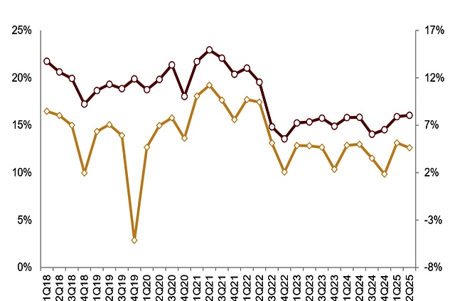 景气度延续上升催化投资价值 证券行业2026年布局聚焦四类标的