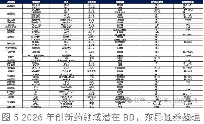 东吴证券芦哲：2026年市场重点是更深层次的制度建设