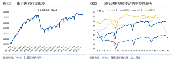 年内商业银行“二永债”发行规模达1.66万亿元