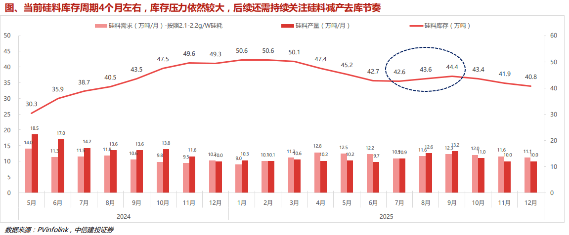 广发基金投顾团队:“反内卷”仍是主线 三大方向或迎机遇