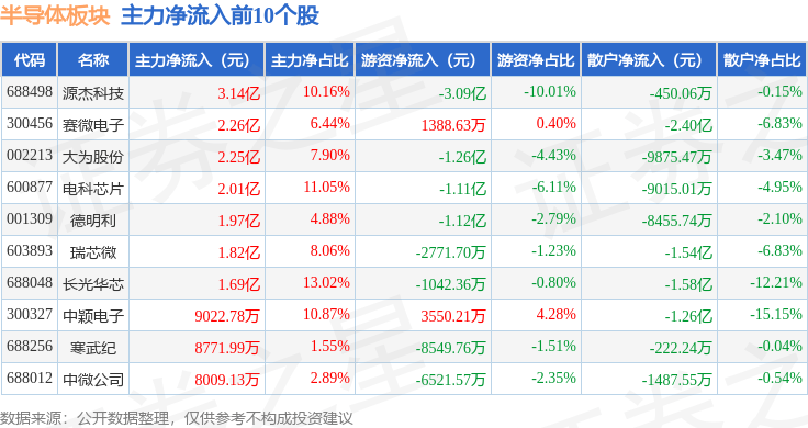 南方基金郑晓曦：重视行业景气周期 看好半导体设备板块