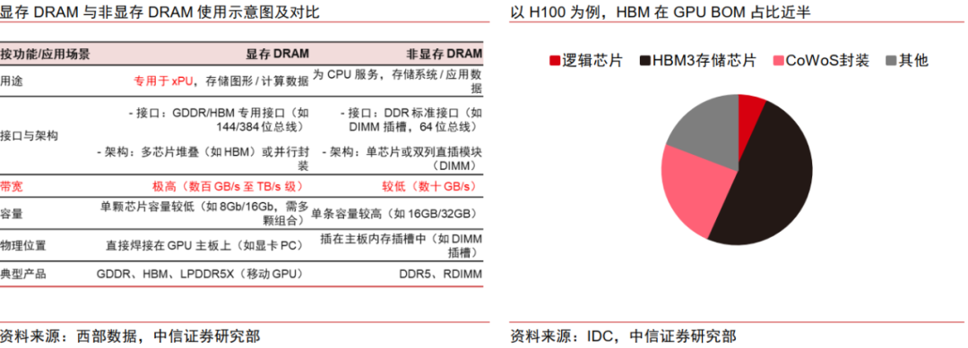 中信证券：建议持续关注AI在财务、人力等管理软件核心模块上的商业进展