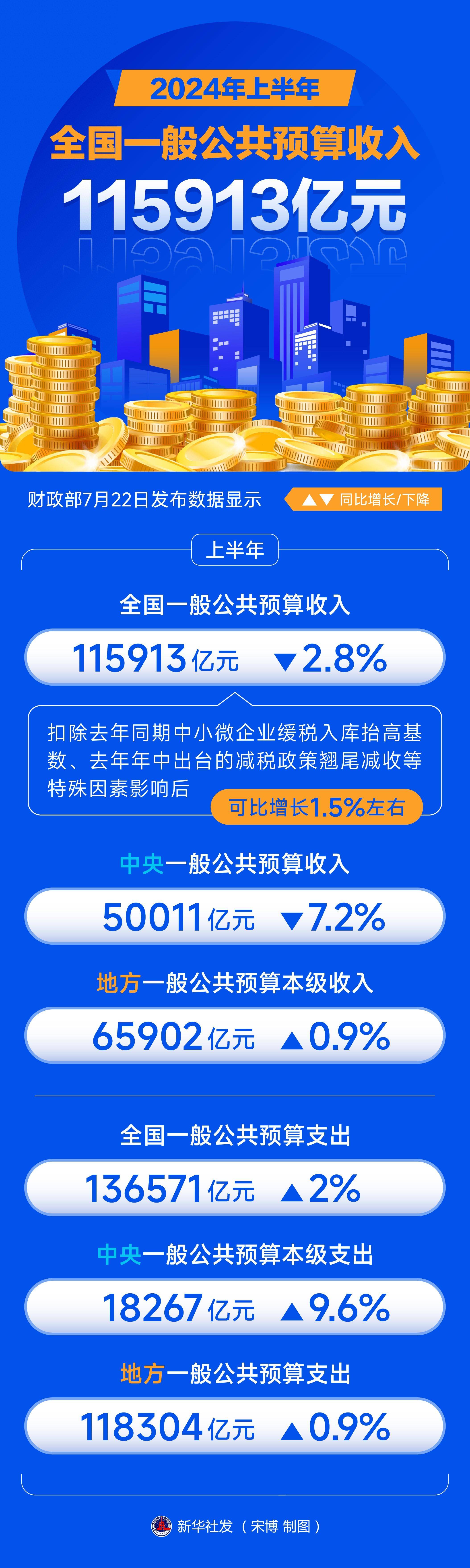 国家统计局:我国经济实现全年预期目标有较好条件