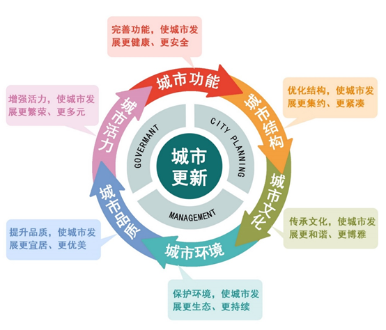 落实高质量发展行动方案 共塑价值创造新生态