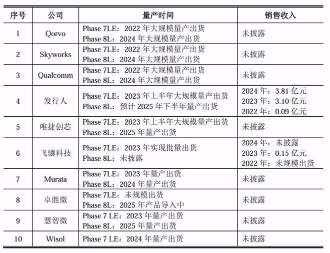 国产射频芯片龙头昂瑞微登陆科创板 股价首日高开188.95%