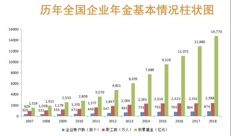 发挥长期资金作用 社保基金为关键领域注入“活水”