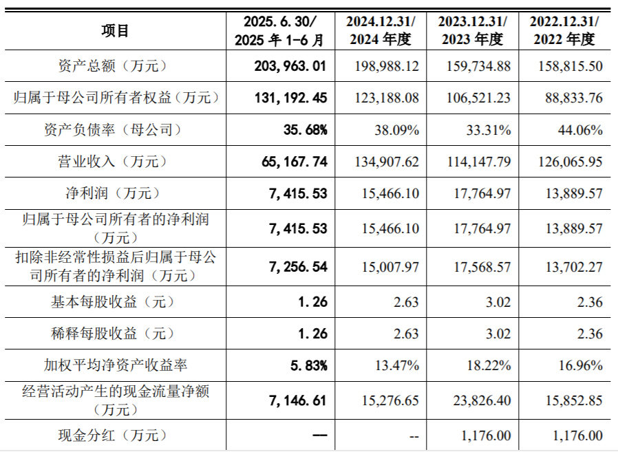 橡胶履带龙头元创股份成功登陆深交所主板