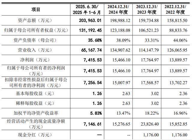 橡胶履带龙头元创股份成功登陆深交所主板