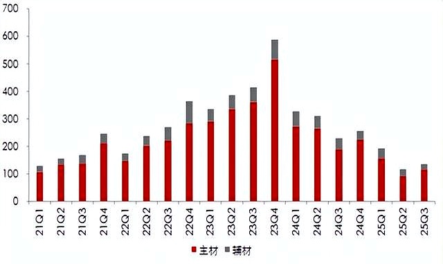 光伏“反内卷”持续推进 多晶硅期货渐成风险管理“必选项”