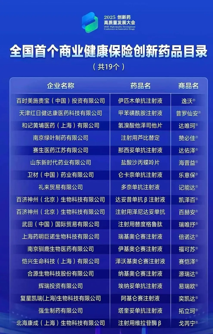 首版商保创新药目录发布 有助提升健康险吸引力