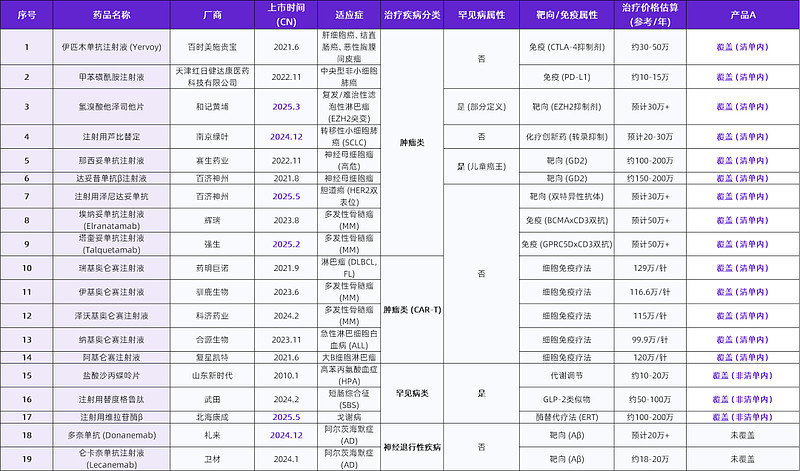 首版商保创新药目录发布 有助提升健康险吸引力