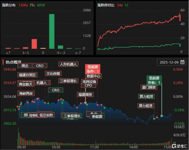收评：沪指涨0.36% 大消费板块掀涨停潮