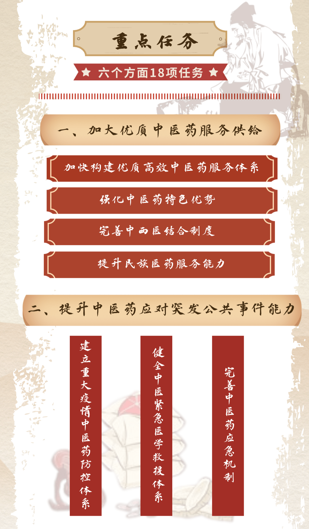 学习规划建议每日问答丨怎样理解加快构建同高质量发展相适应的政府债务管理长效机制