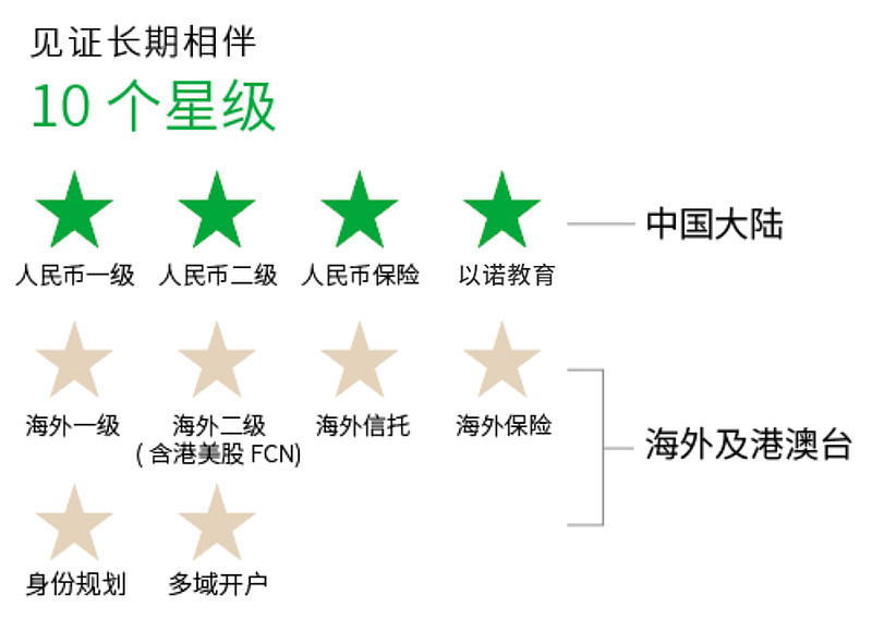 汇华理财王茜：全球多元配置成资管破局关键