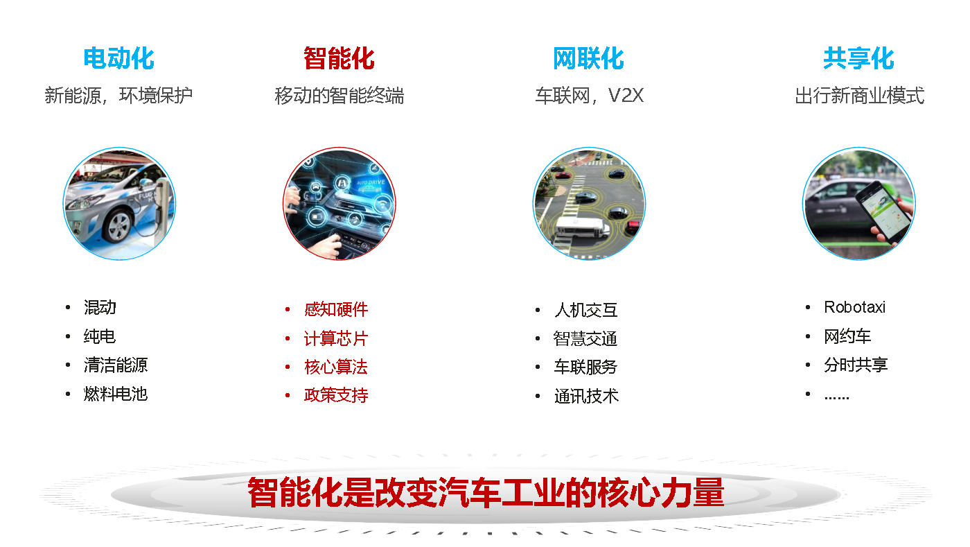 汽车行业“破内卷”：技术与资本双轮驱动 迈向全球竞合新周期