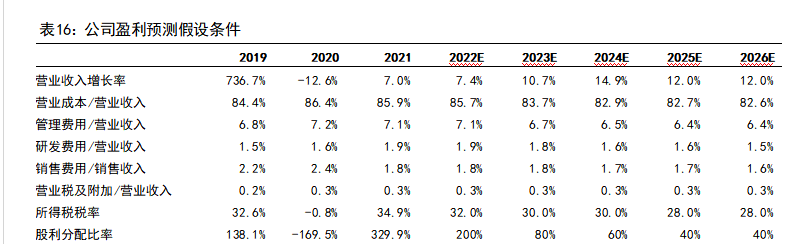 继峰股份获乘用车座椅总成项目定点 生命周期总金额预计为98亿元