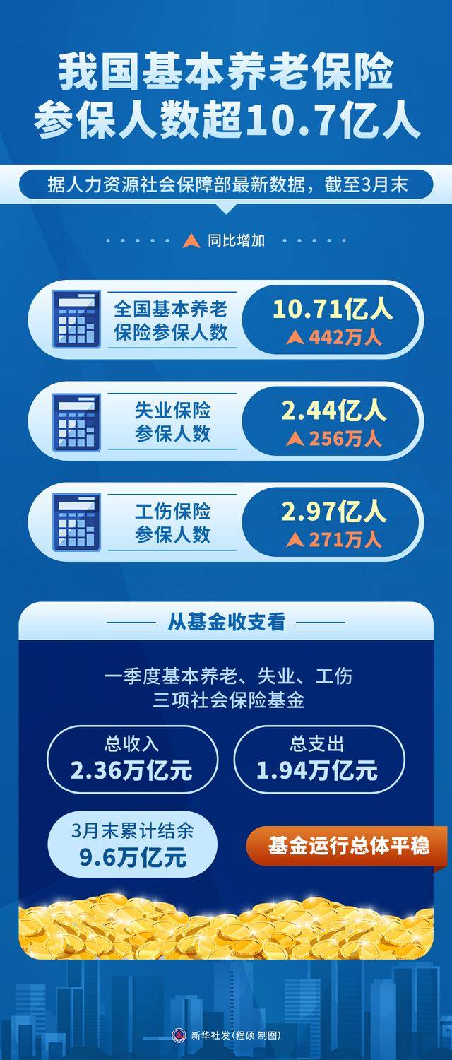 2026年度“北京普惠健康保”参保人数突破330万