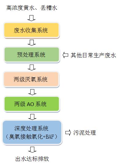 维尔利与中油合能签署生物天然气绿色权益购销协议